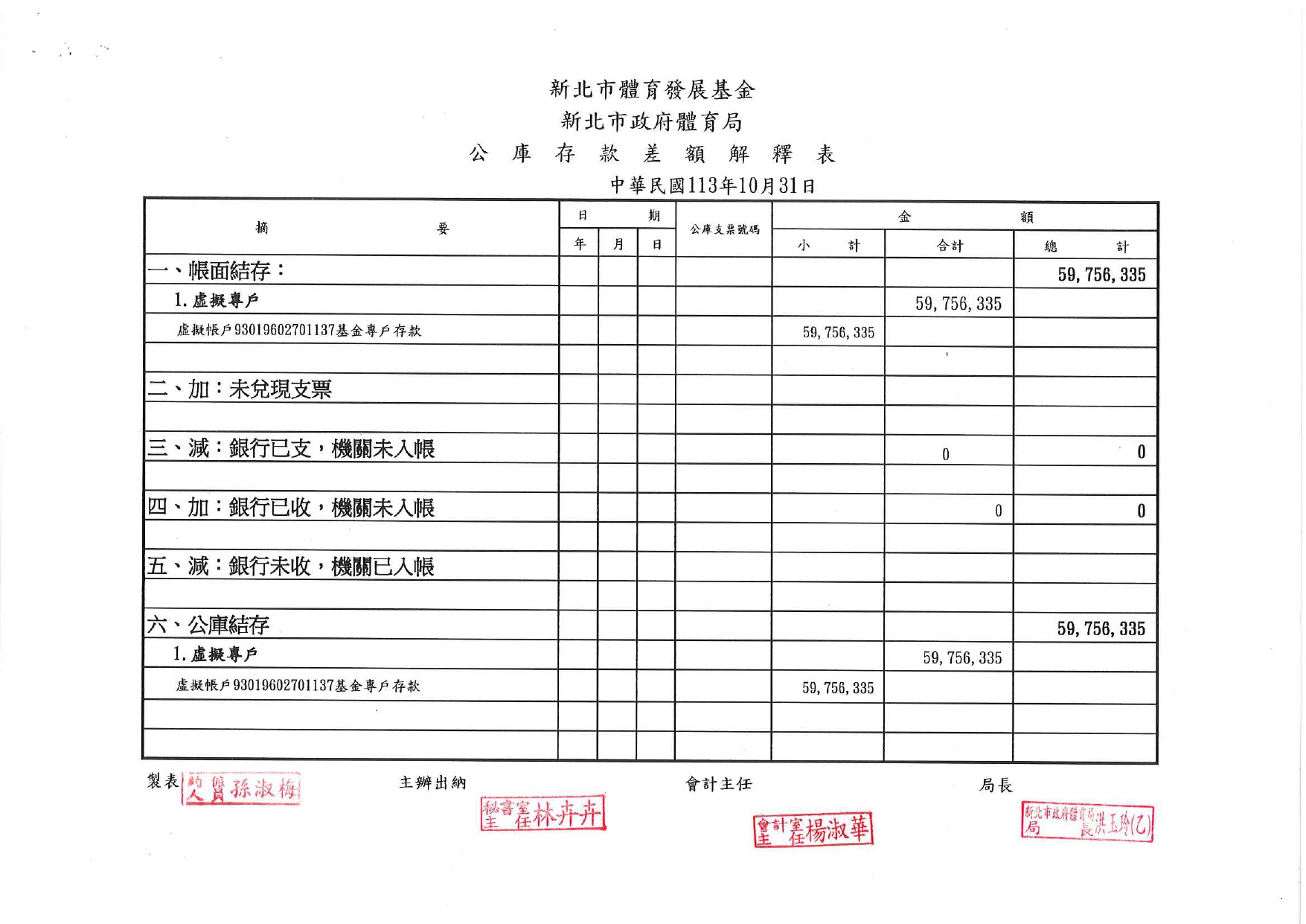 體育發展基金113年10月份會計月報_page-0010.jpg