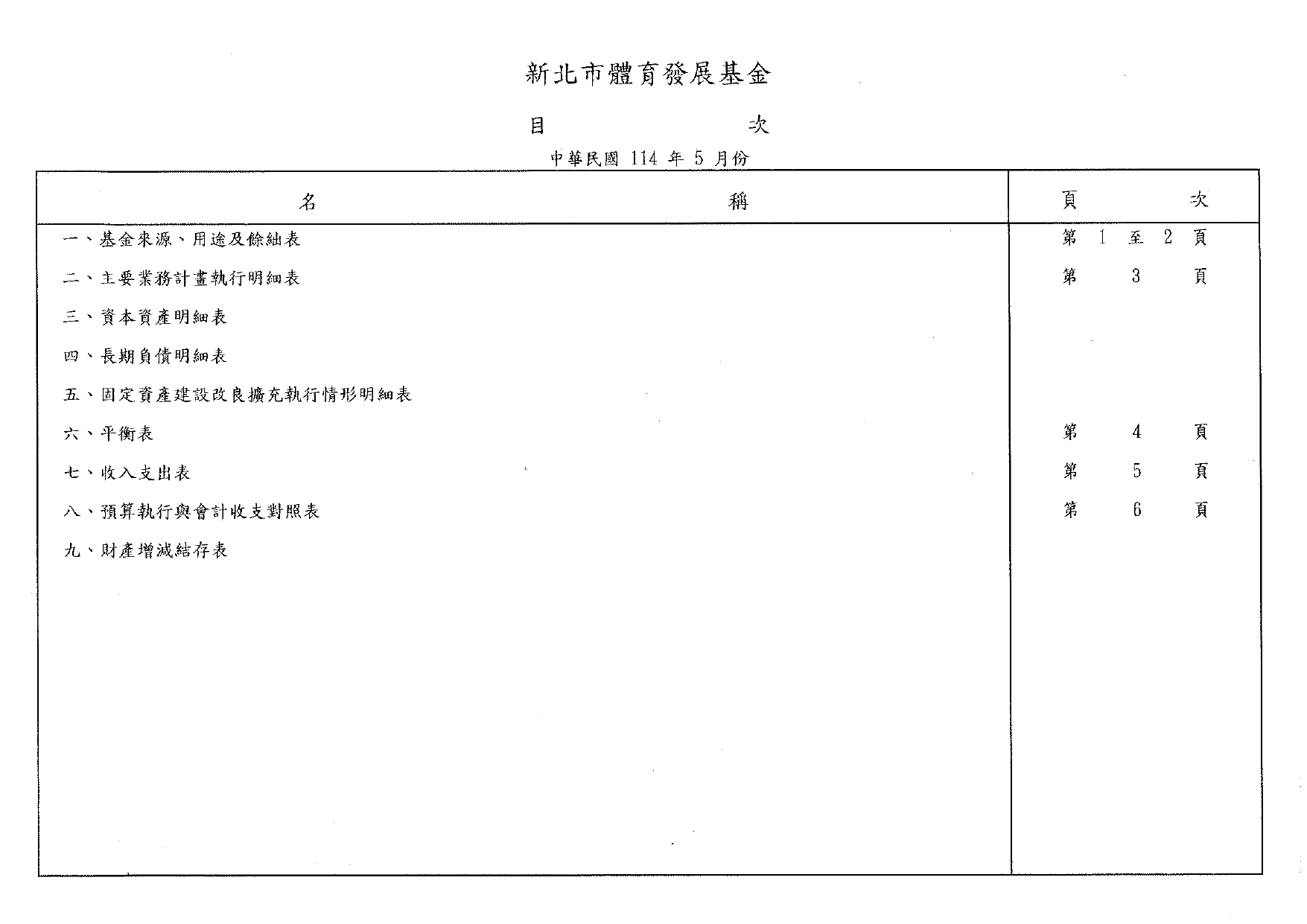 體發基金114年5月會計月報_page-0002.jpg