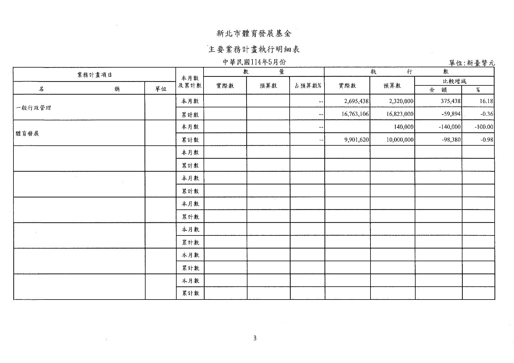 體發基金114年5月會計月報_page-0005.jpg