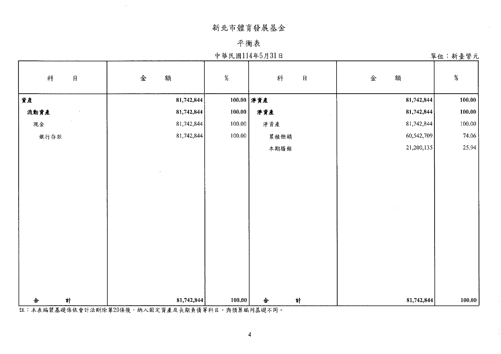 體發基金114年5月會計月報_page-0006.jpg