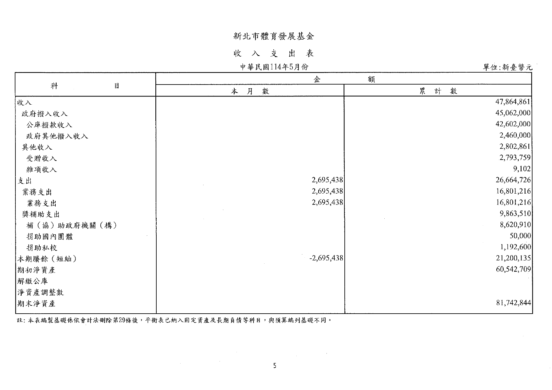 體發基金114年5月會計月報_page-0007.jpg