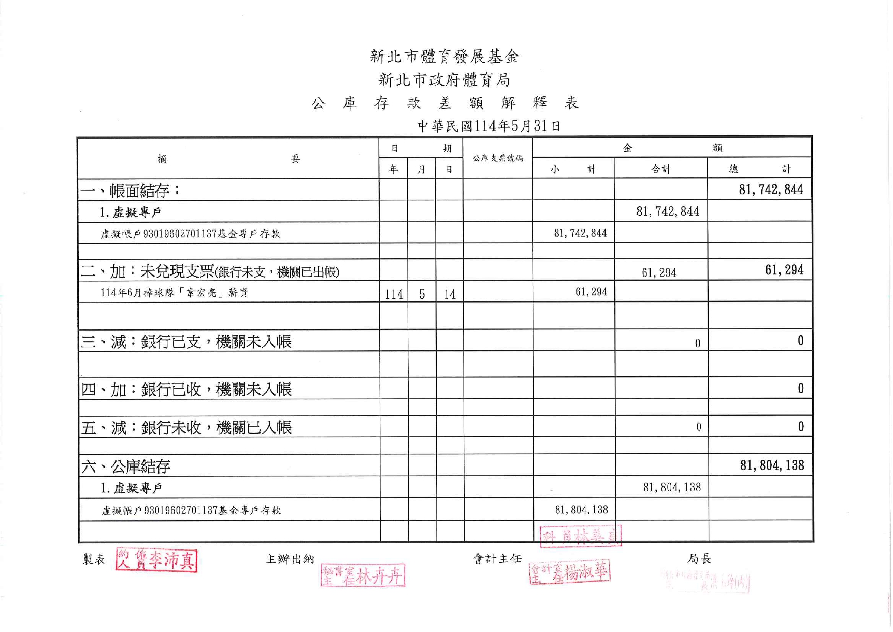 體發基金114年5月會計月報_page-0009.jpg