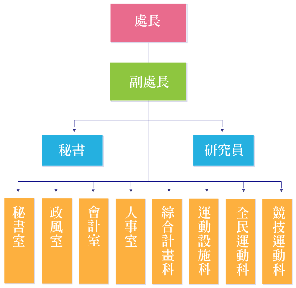 組織架構